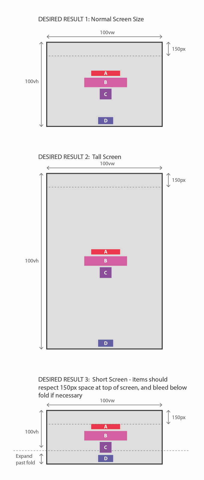 html Using flexbox, vertically center items and respect top 150px