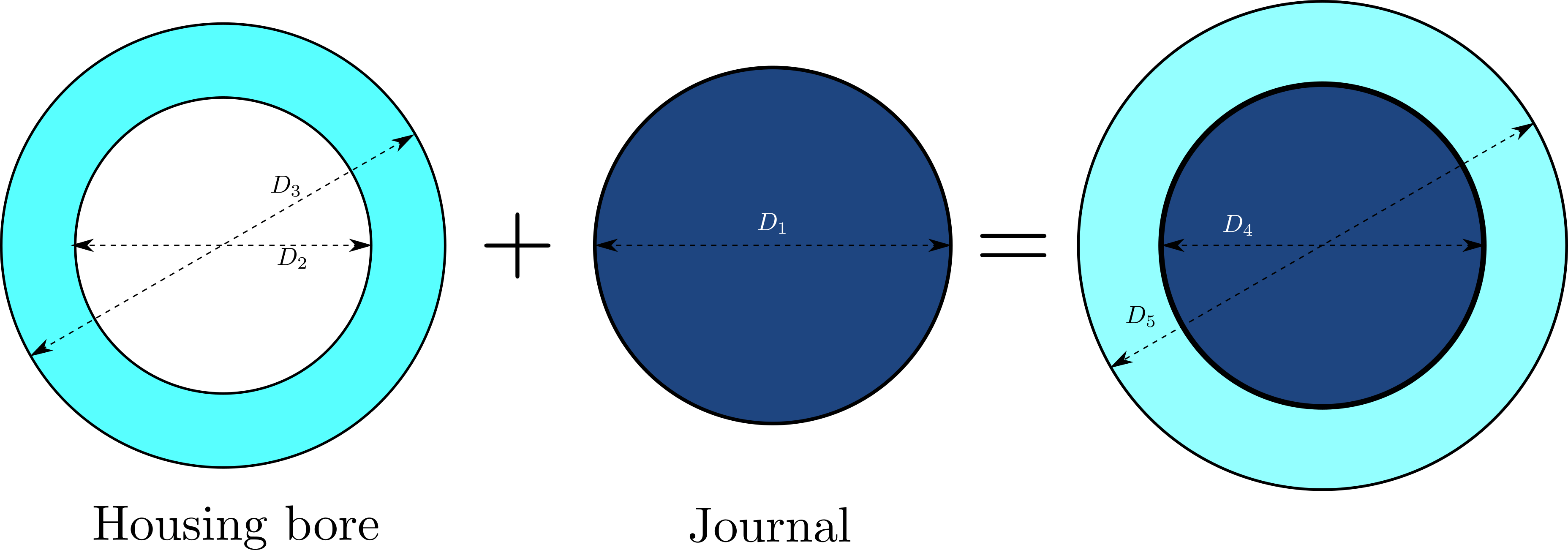 elasticity Calculating the pressure between a housing and a shaft in