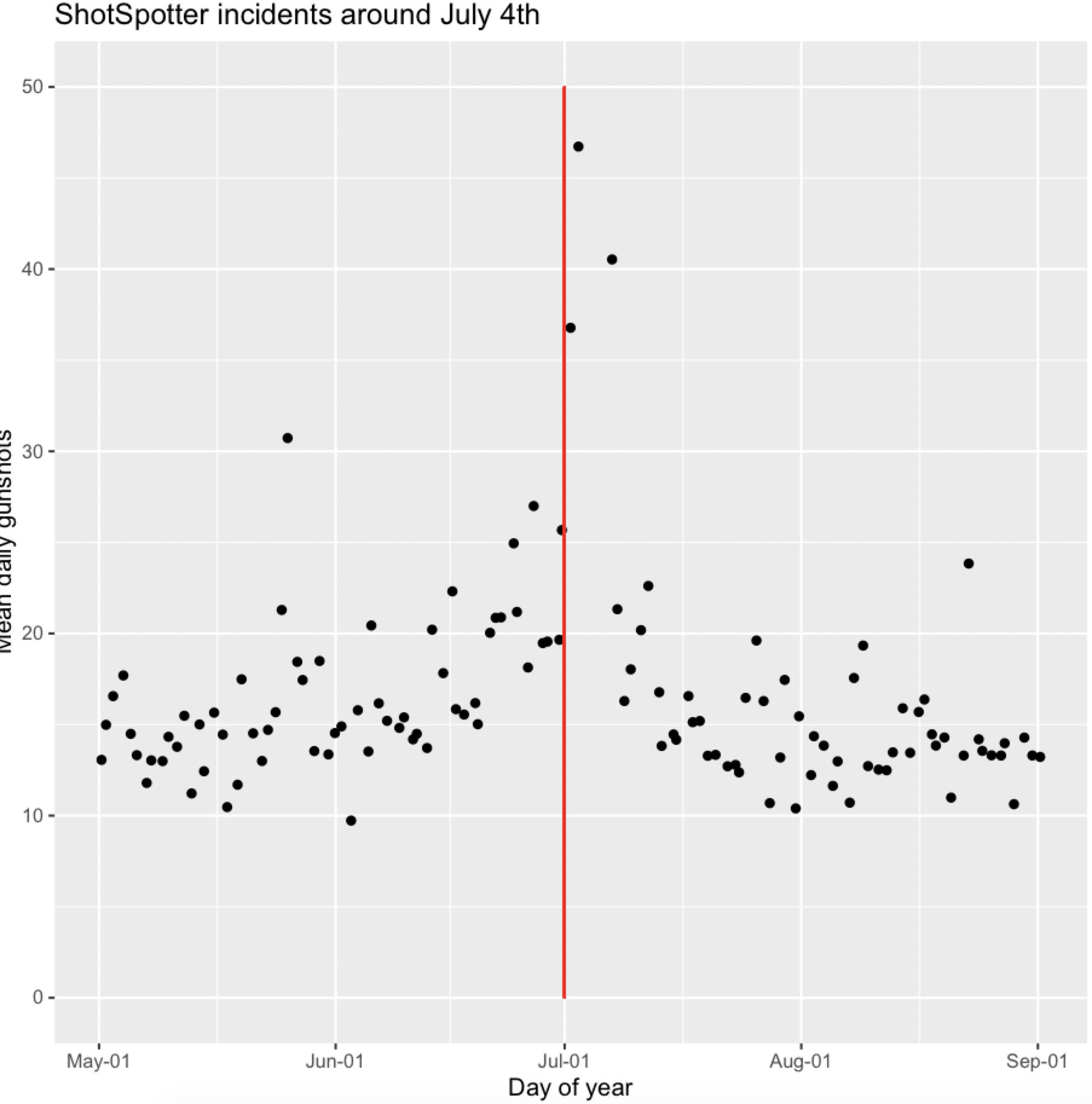 X Axis Labels Ggplot In R Find Error Hot Sex Picture