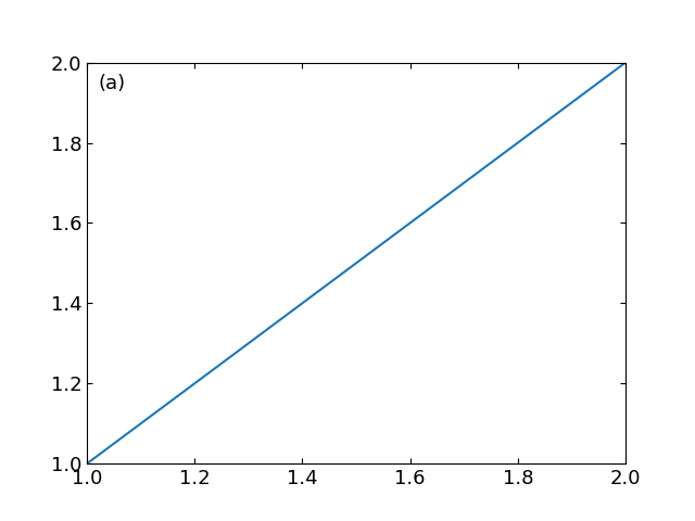 title Enumerate plots in matplotlib figure Stack Overflow