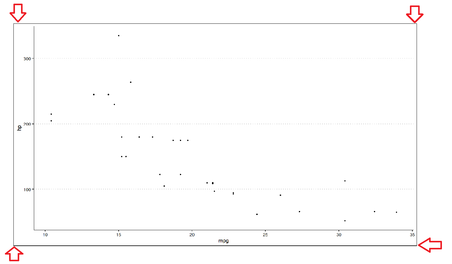 How to remove black border around plots/graphics in ggplot2? R Stack