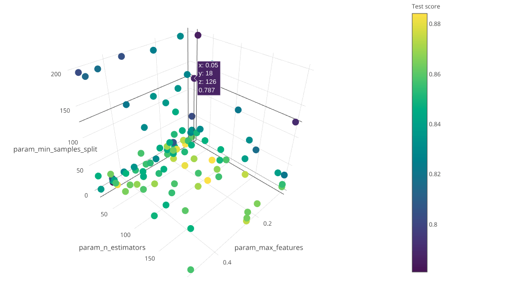 javascript Hover only works in one point in plotly's Scatter3D