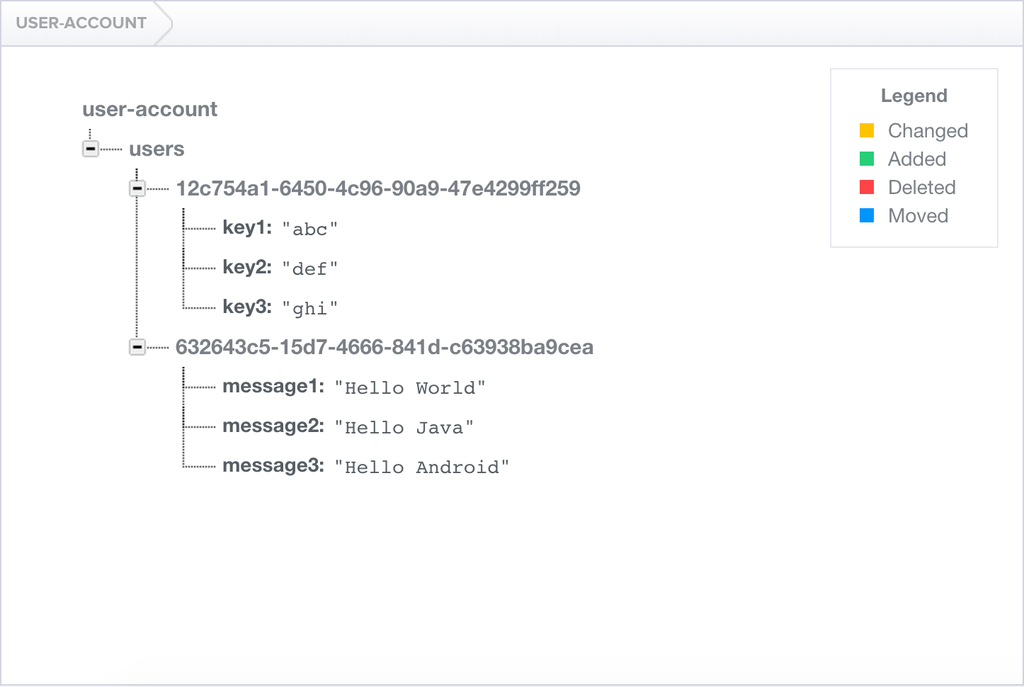 android Firebase How to write/read data per user after