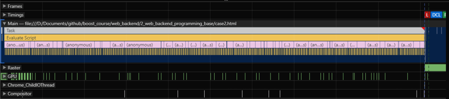 javascript Why doesn't parsing HTML stop when I use an inline tag