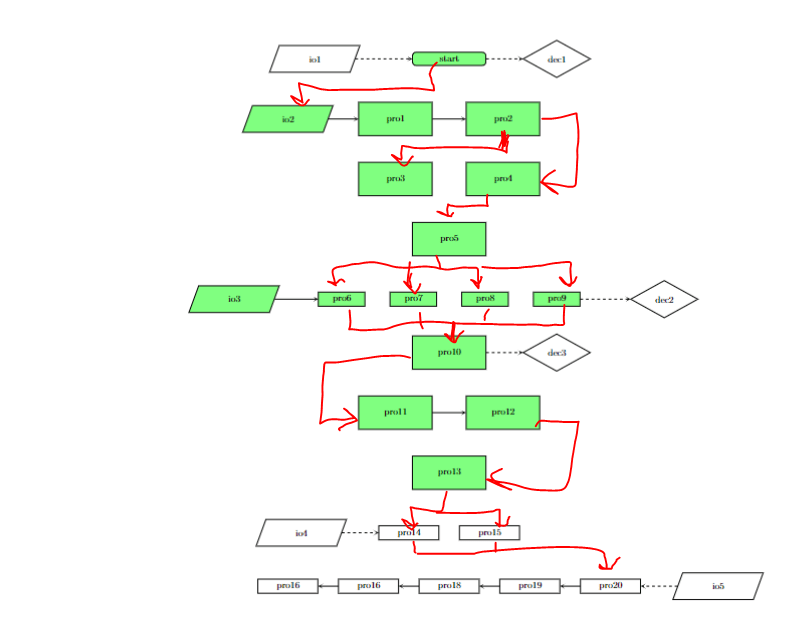 Solved Tikz Arrow Direction Problem In Flowchart To Science Hot Sex