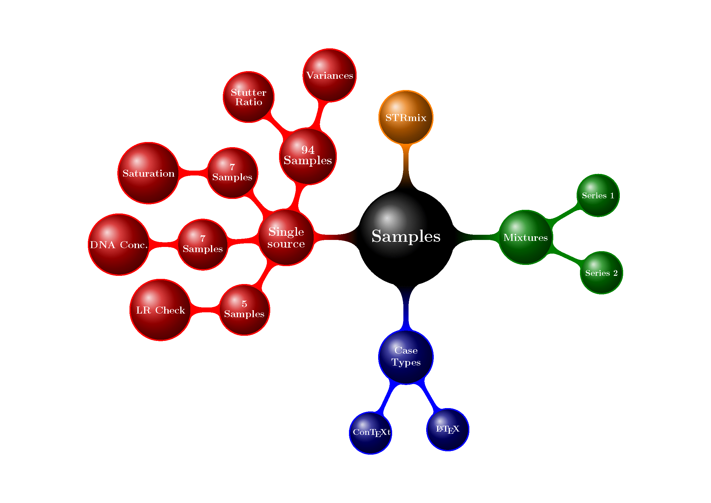 formatting How to position this tikz figure in the center of a