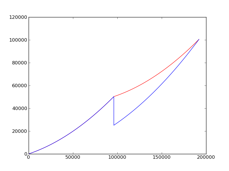 signal processing Frequency Swept sine wave chirp Mathematics