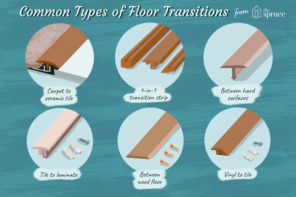 Installing Flooring Under Door Frames at Teresa Gusman blog
