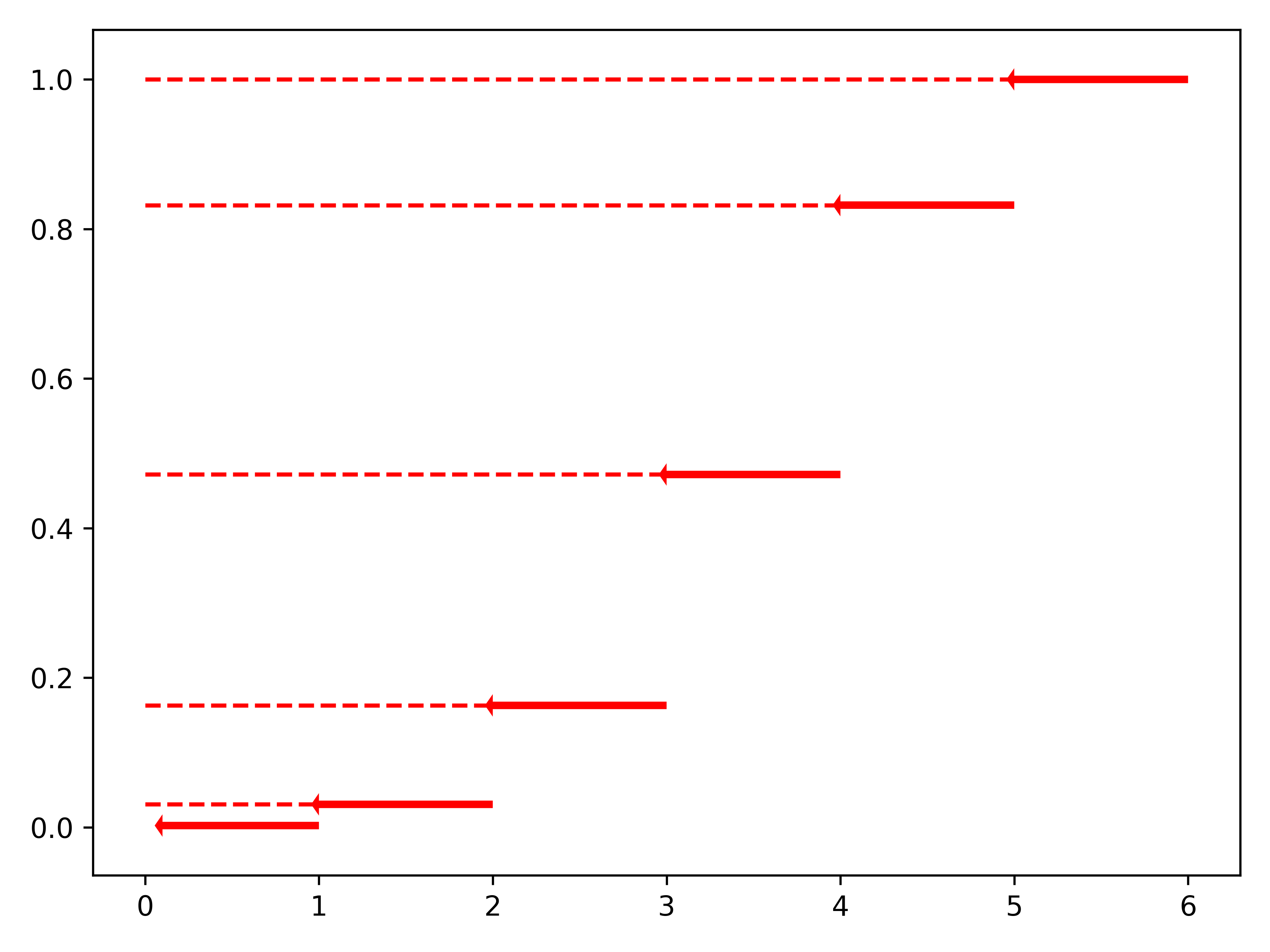 python Is there a way to specify yaxis marks on a matplotlib.pyplot