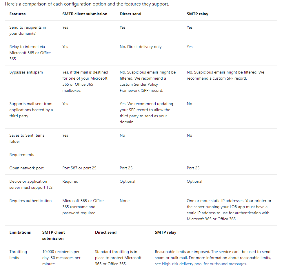 email Mailbox unavailable. The server response was 5.7.1 Client does