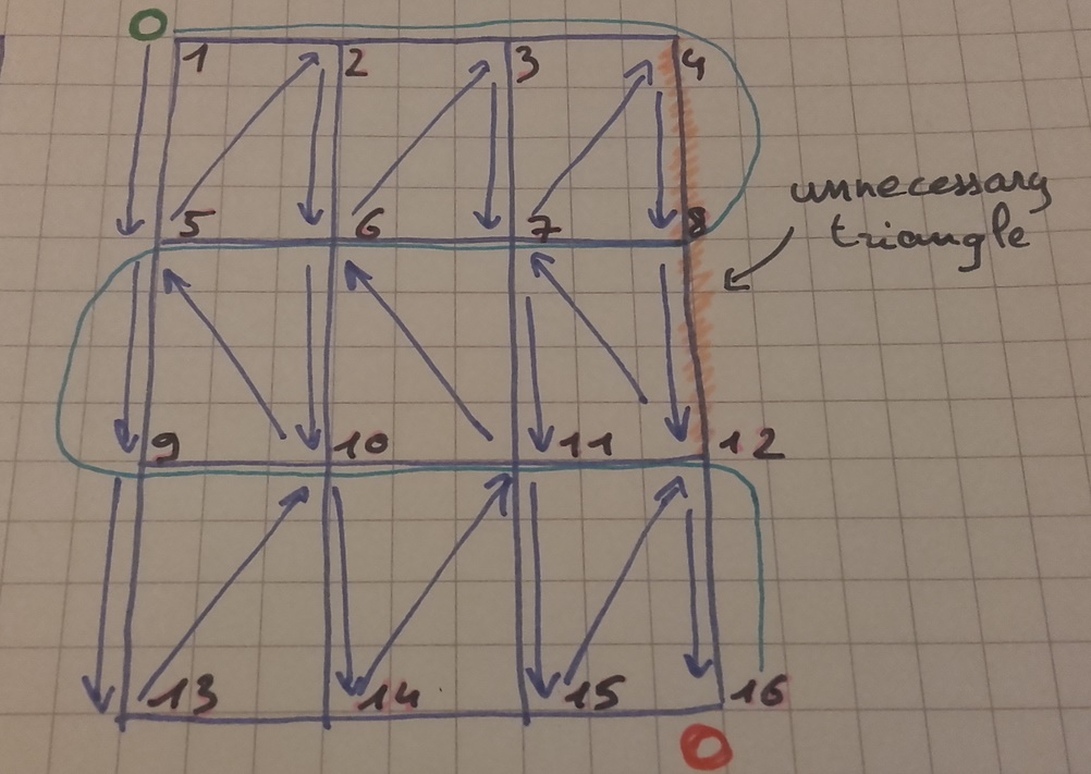 OpenGL generating a plane with only one triangle strip Software