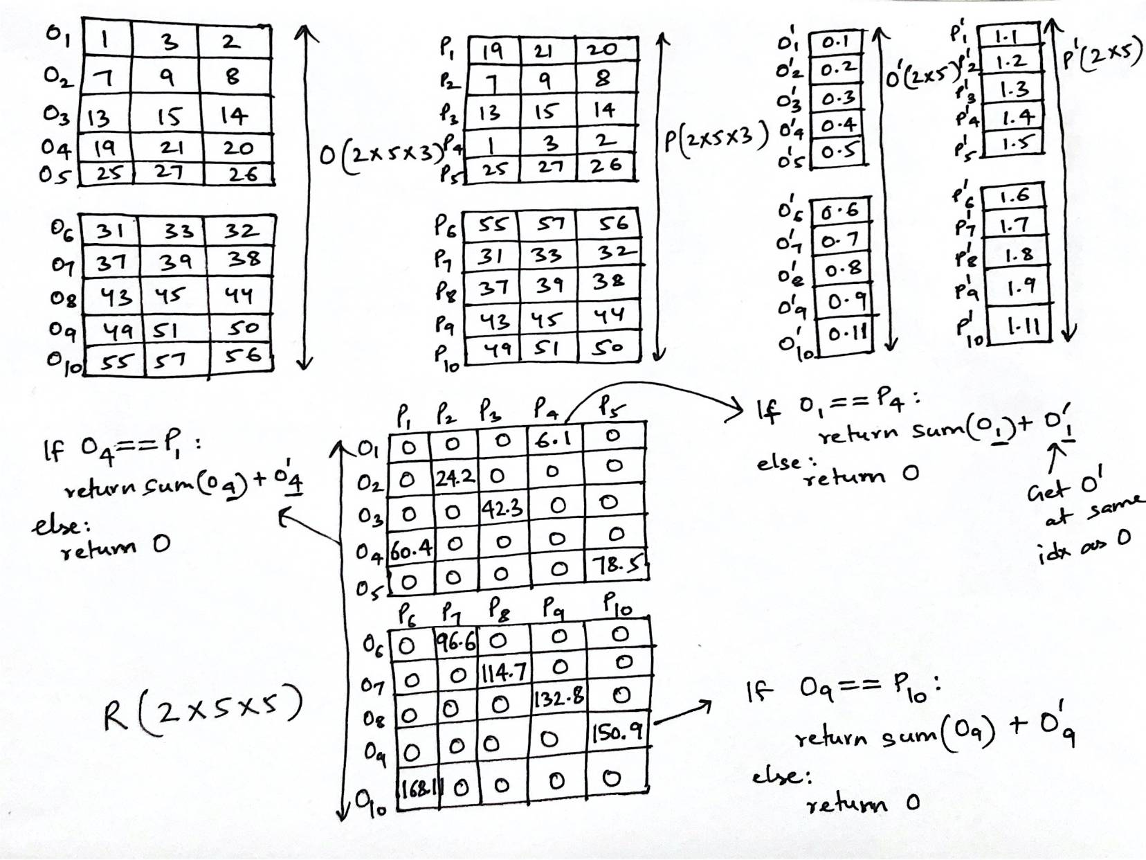 python Custom Operations on Multidimensional Tensors Stack Overflow