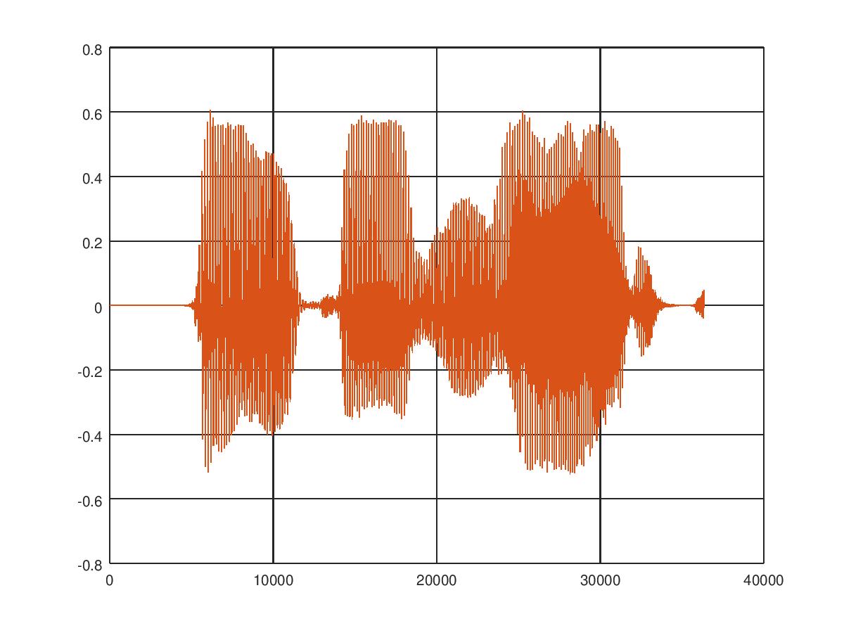 Normalize two or more sound signals in order to let them with the same duration time and