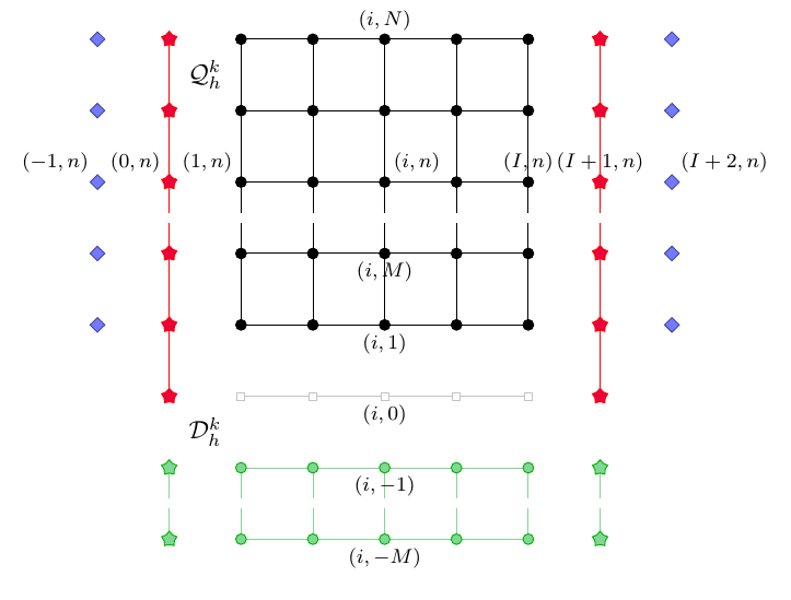 How use the package TikZ with comment TeX LaTeX Stack Exchange