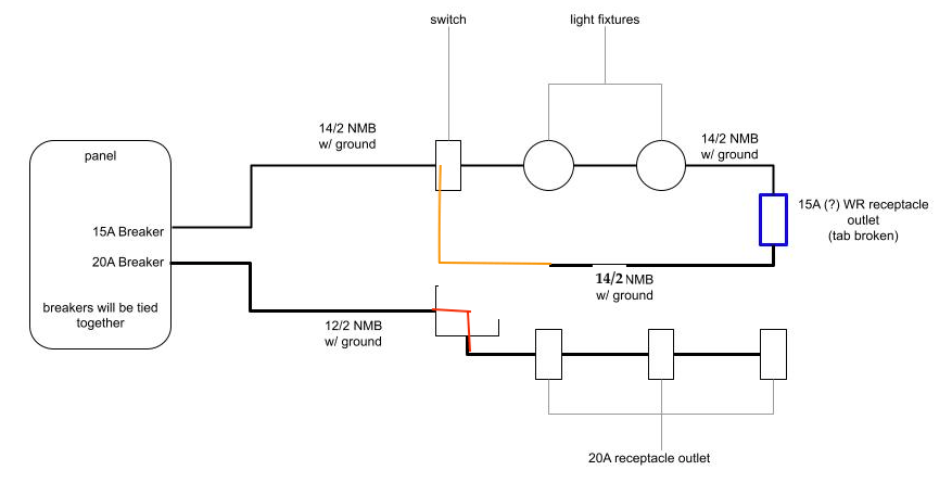 electrical - How can I wire a split duplex receptacle outlet on 2