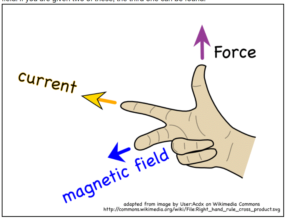 homework and exercises Problem related to deflection of electrons