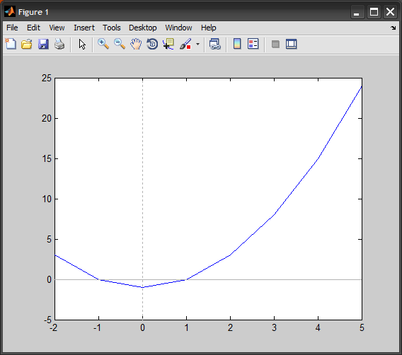 plot How to add a xaxis line to a figure? (matlab) Stack Overflow