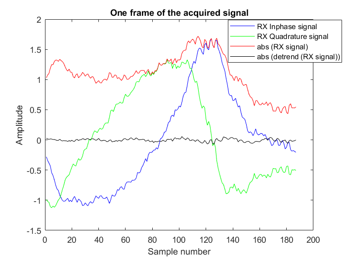FMCW RADAR FFT Processing Signal Processing Stack Exchange