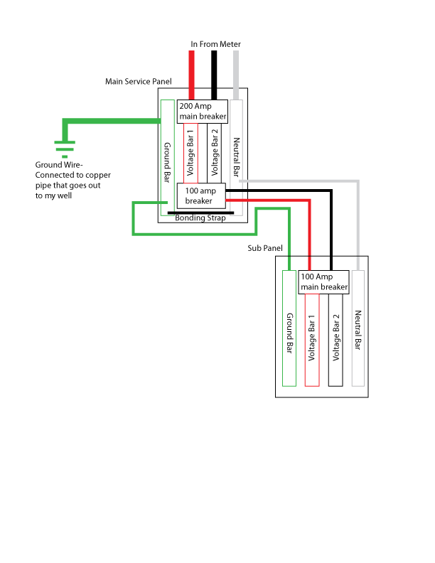 electrical Is some asymmetry in a breaker box normal