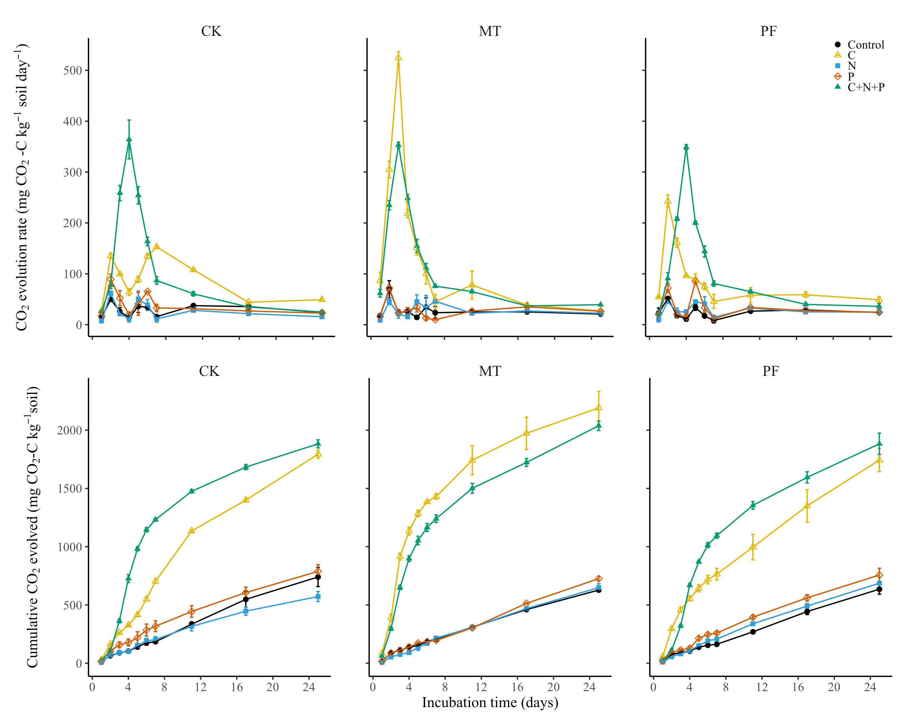r Line break in y axis title Stack Overflow