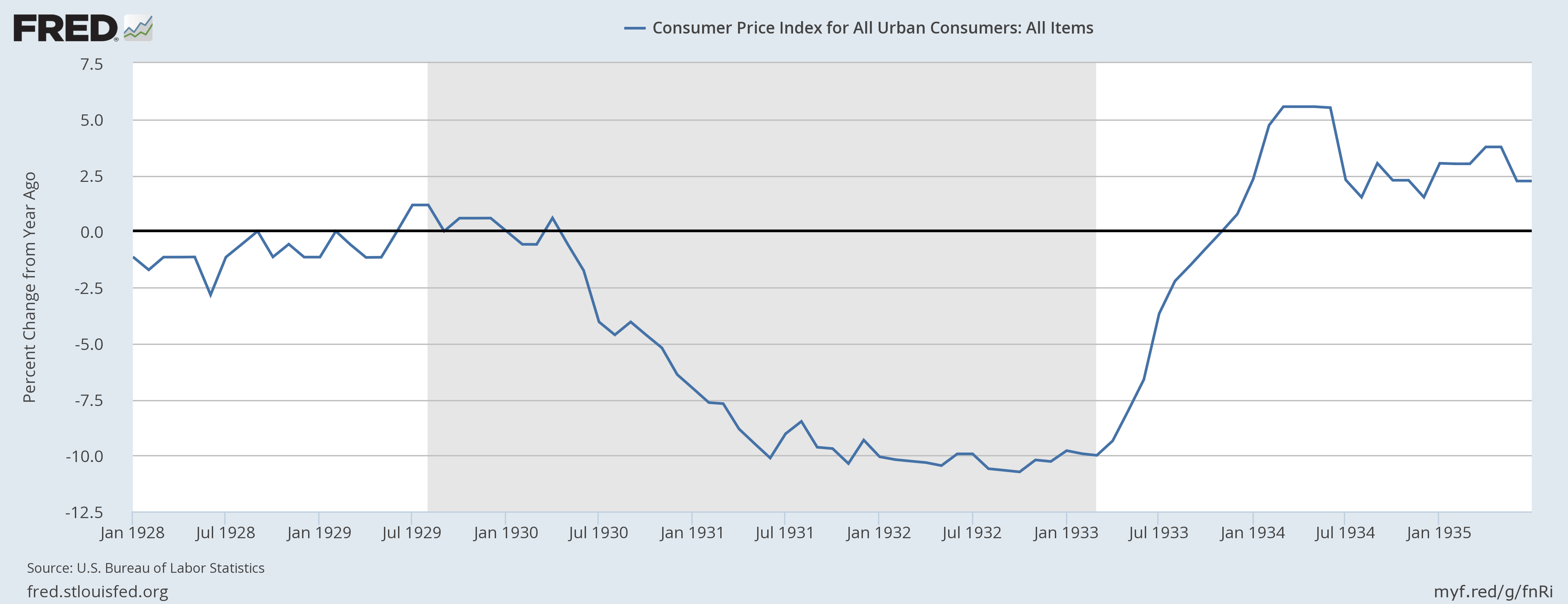 inflation Inflationary recession vs Deflationary recession