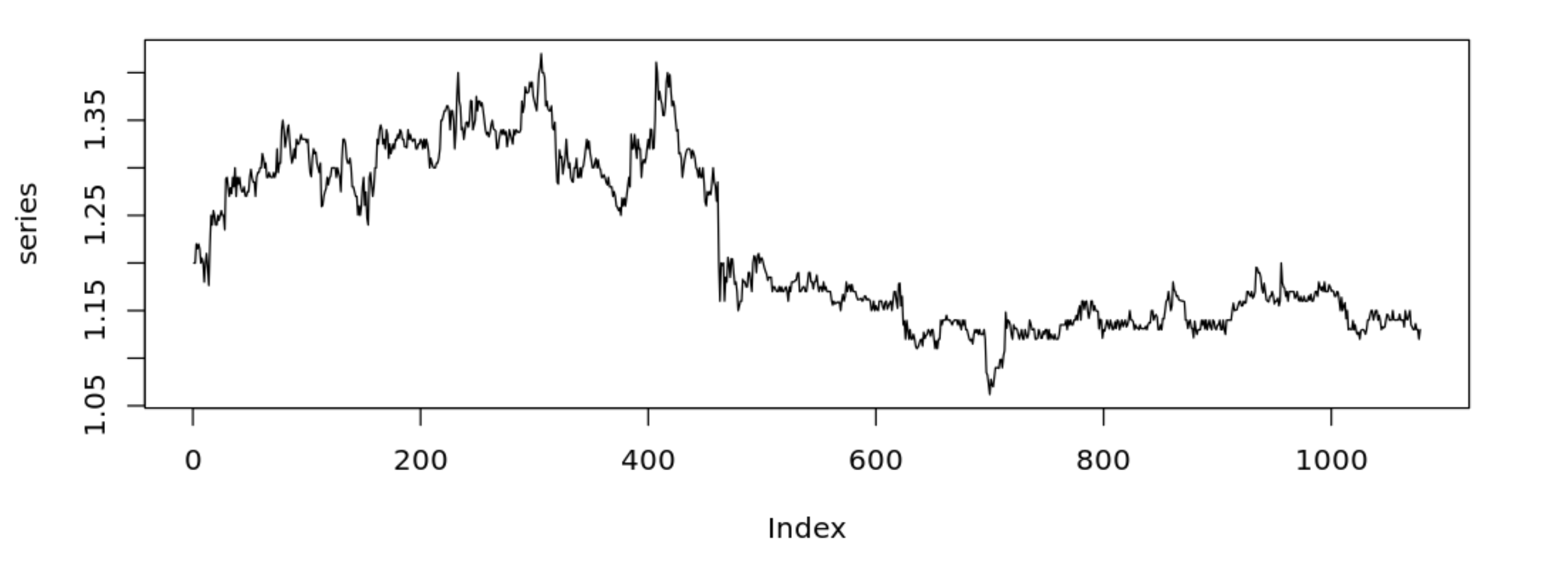 r How to interpret the ScoreBased CUSUM test results? Cross Validated