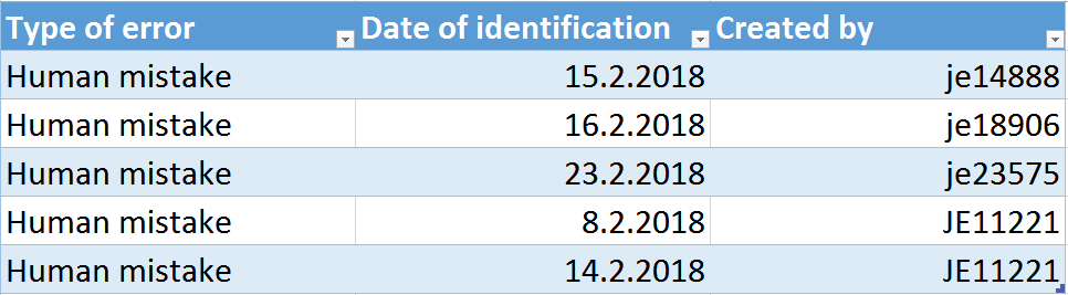excel Sum values with multiple criteria and with name array as an