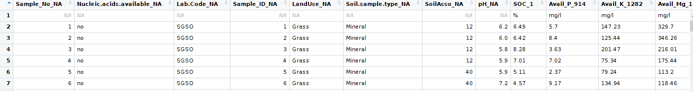 Concatenate column name and 1st row in R Stack Overflow