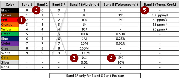 Reading a 5 Band resistor with Gold as a middle band? Electrical Engineering Stack Exchange