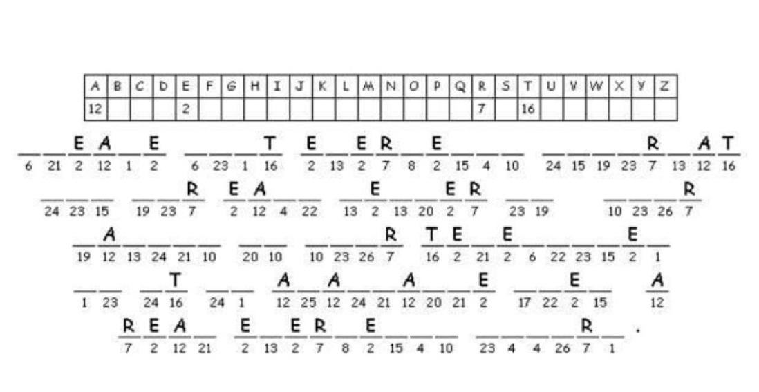 encryption How do you find the cipher formula for a cipher like this