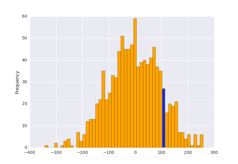 python Change color of selected histogram bin bar, given it's value