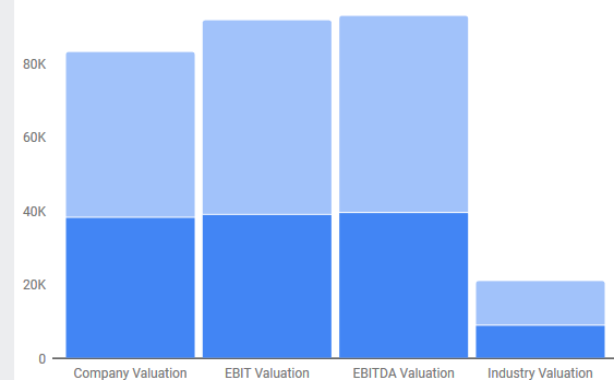 javascript how to change stacked bar chart color and hide yaxis? Stack Overflow