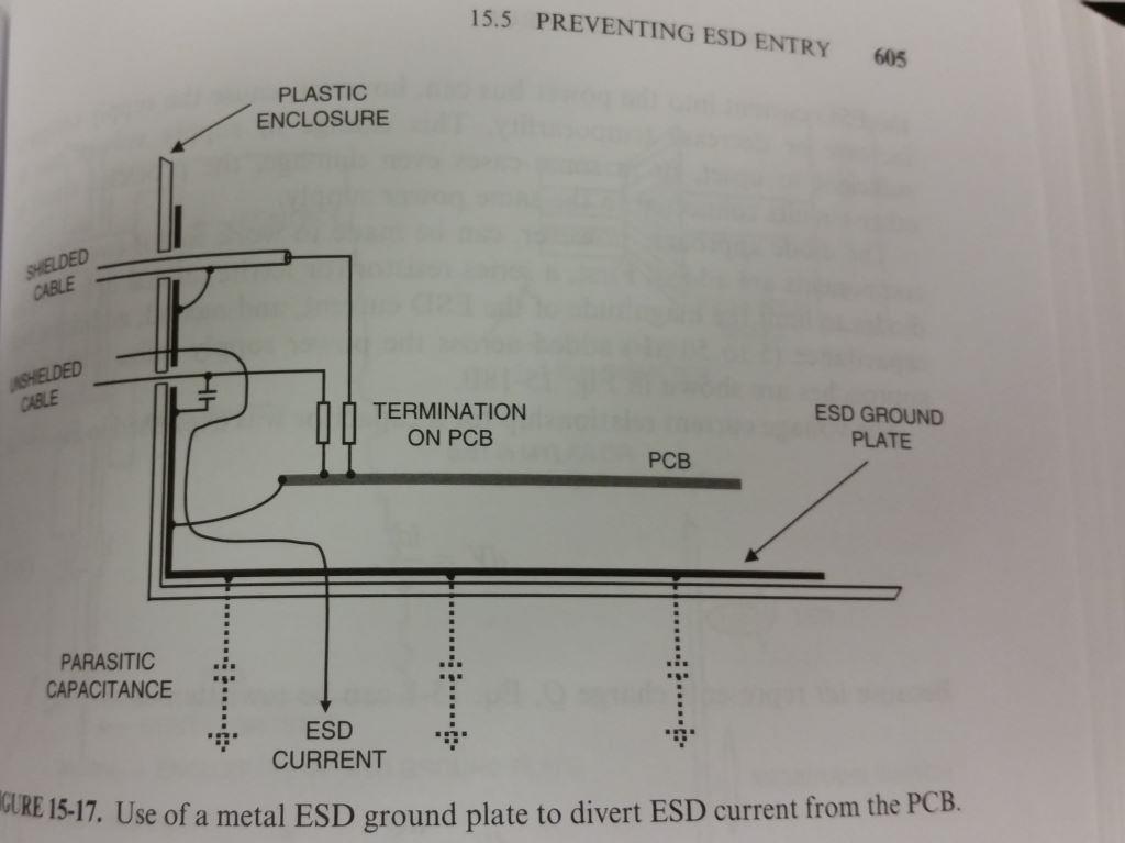 pcb design How to Connect Shields to Chassis or Digital Grounds Electrical