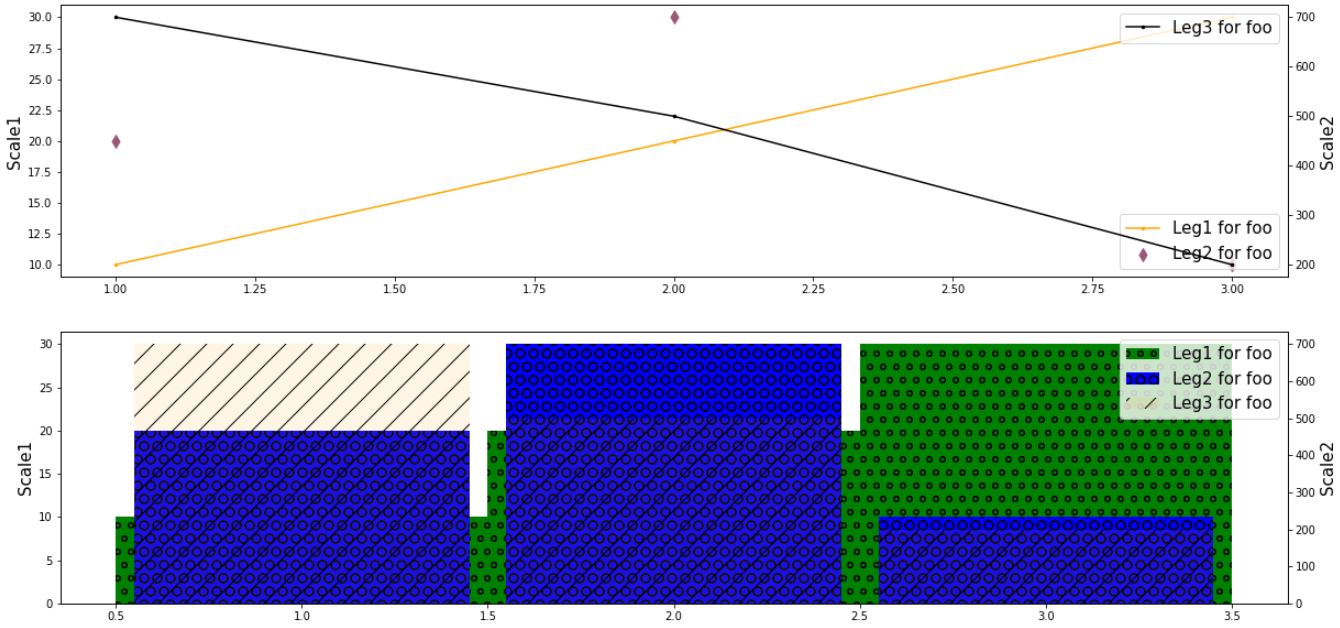 python Problem with handling multiple legends in subplots when you