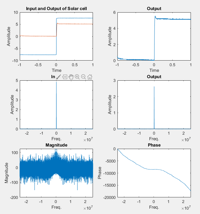 matlab How to Calculate the transfer function and plot it after