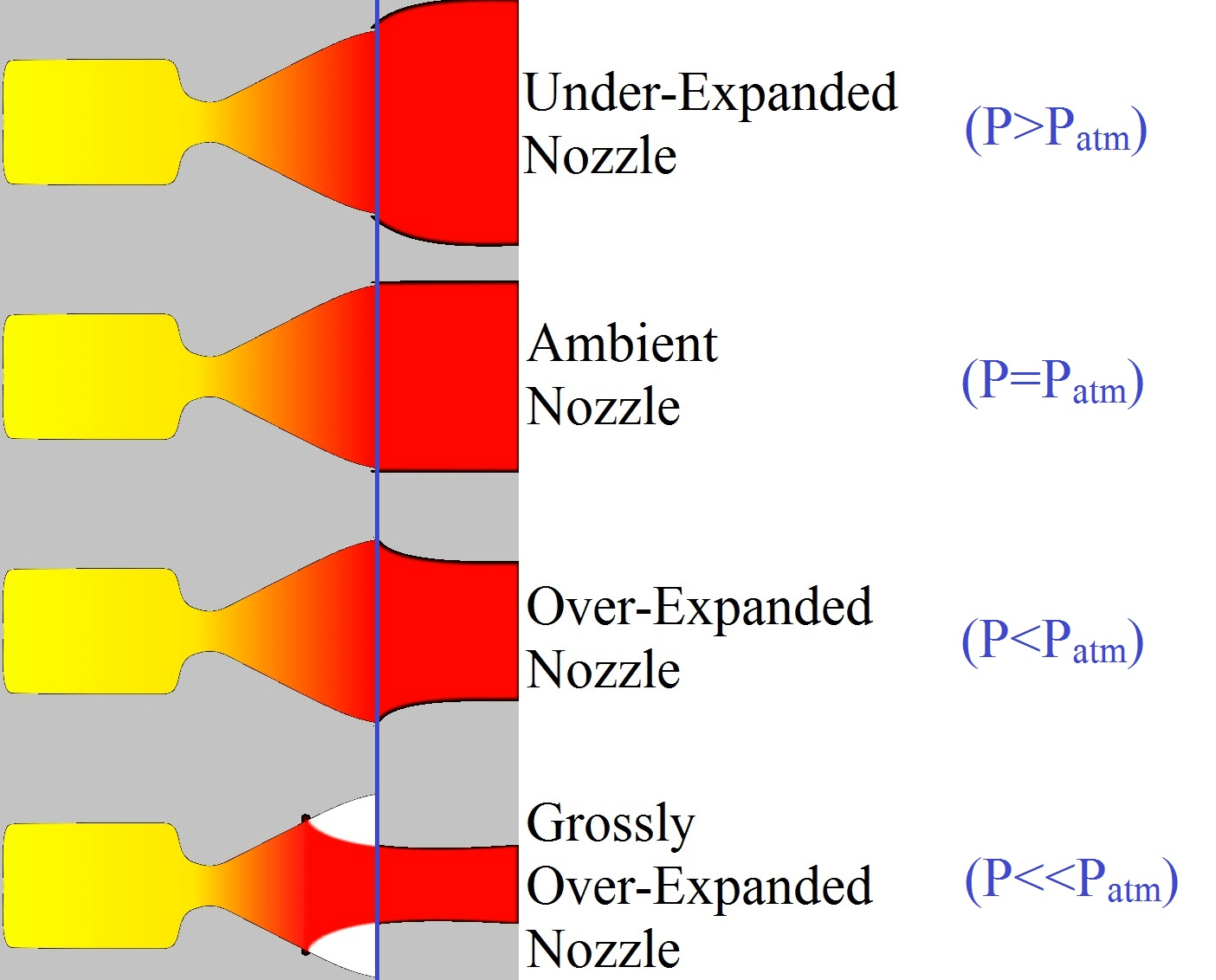 launch What factors determine the altitude at which rocket exhaust