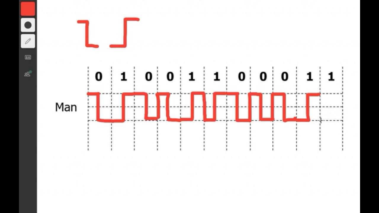 Waveform Encoding using Matplotlib in Python Stack Overflow