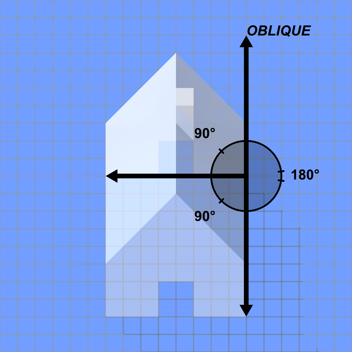 2d What are the correct angles in the Topdown