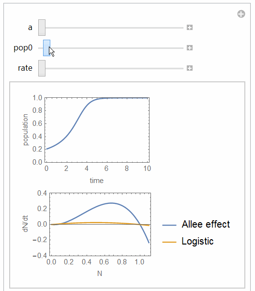 differential equations Plotting a solution of the Allee Effect Mathematica Stack Exchange