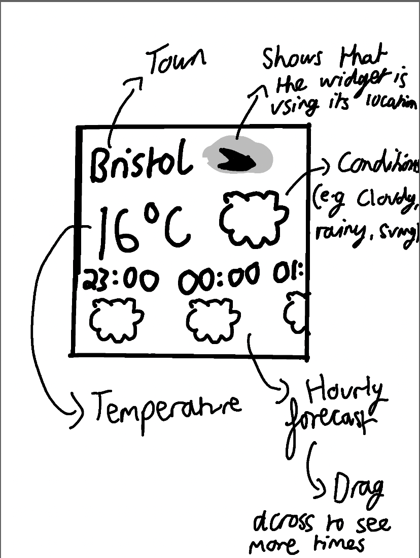 python Why is there spacing between my location label and temperature