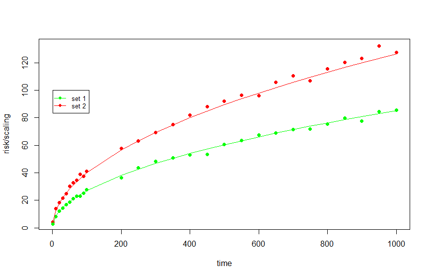 volatility How accurate is the square root of time rule for VaR for a