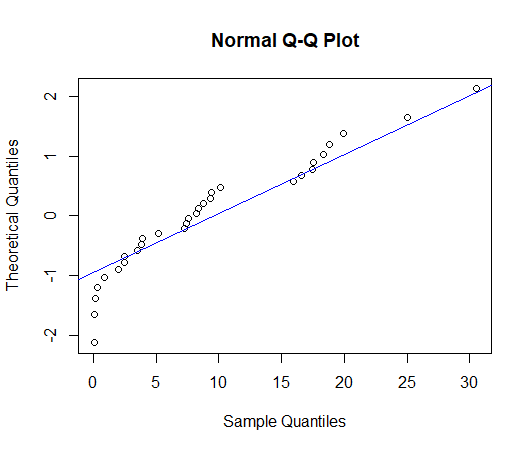 r How to calculate 95CI of basic reproduction number from an