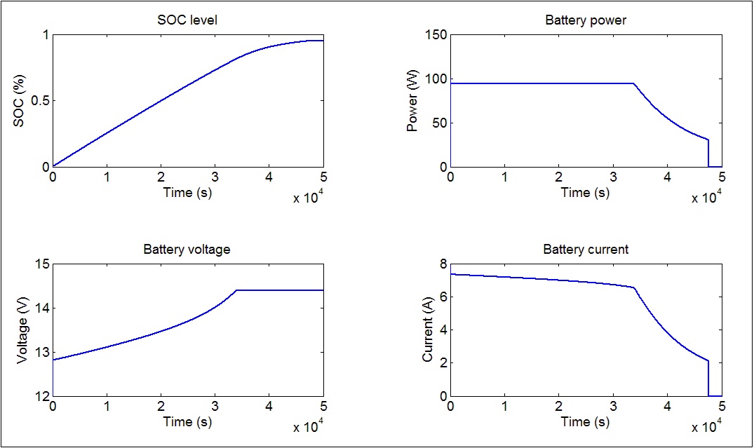 Drawing multiple separate diagrams in one box in Excel 2010 (Subplots