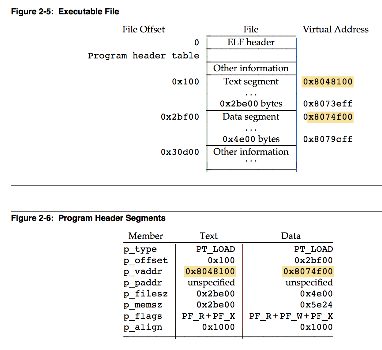 How Does Linux Load An Executable at Alvaro Costales blog