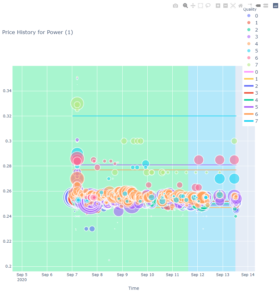 python Plotly.py Merge 2 traces on the legend so they can be hidden