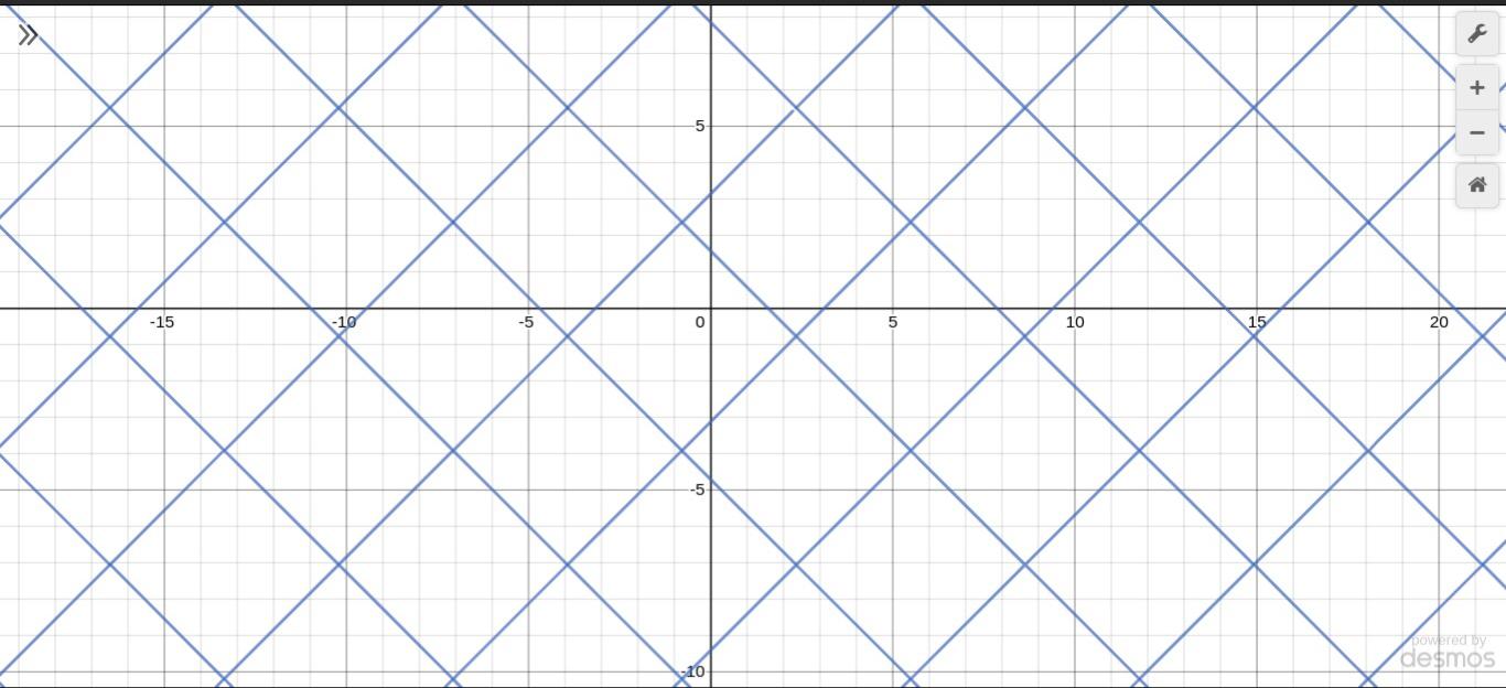 plot of sin(x) + sin(y)= cos(x) + cos(y) Mathematics