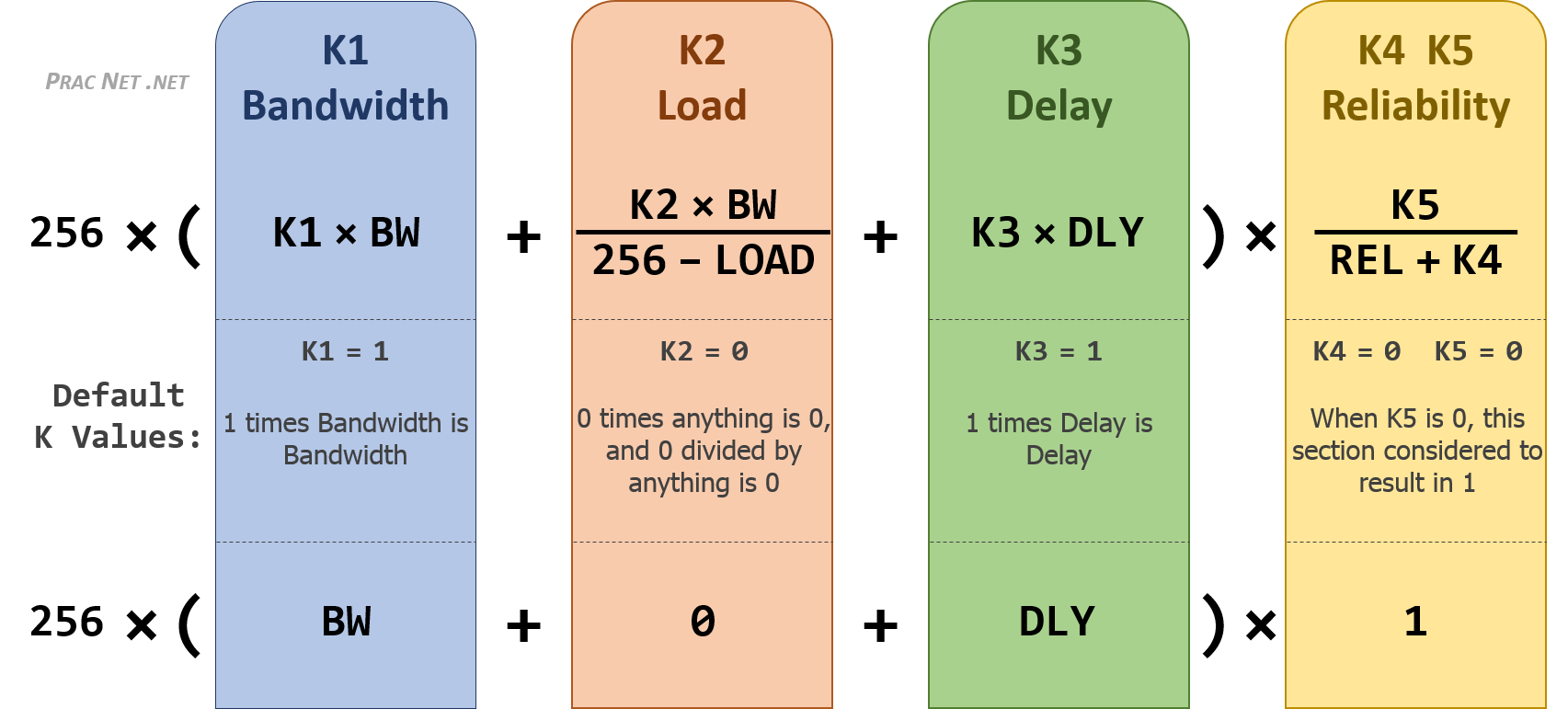 cisco EIGRP metric explanation Network Engineering