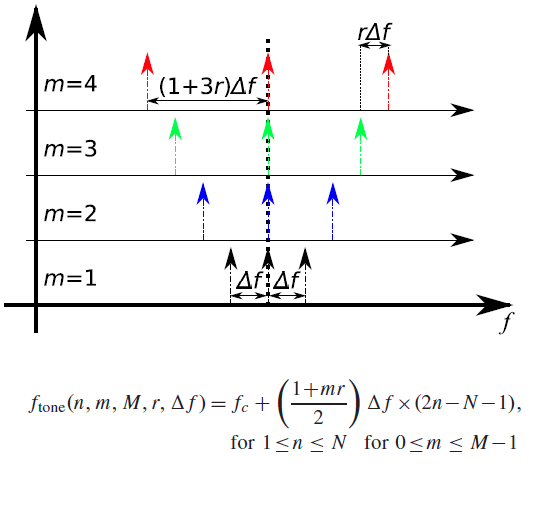 fft How can I manipulate the time signal to insert zeros in between