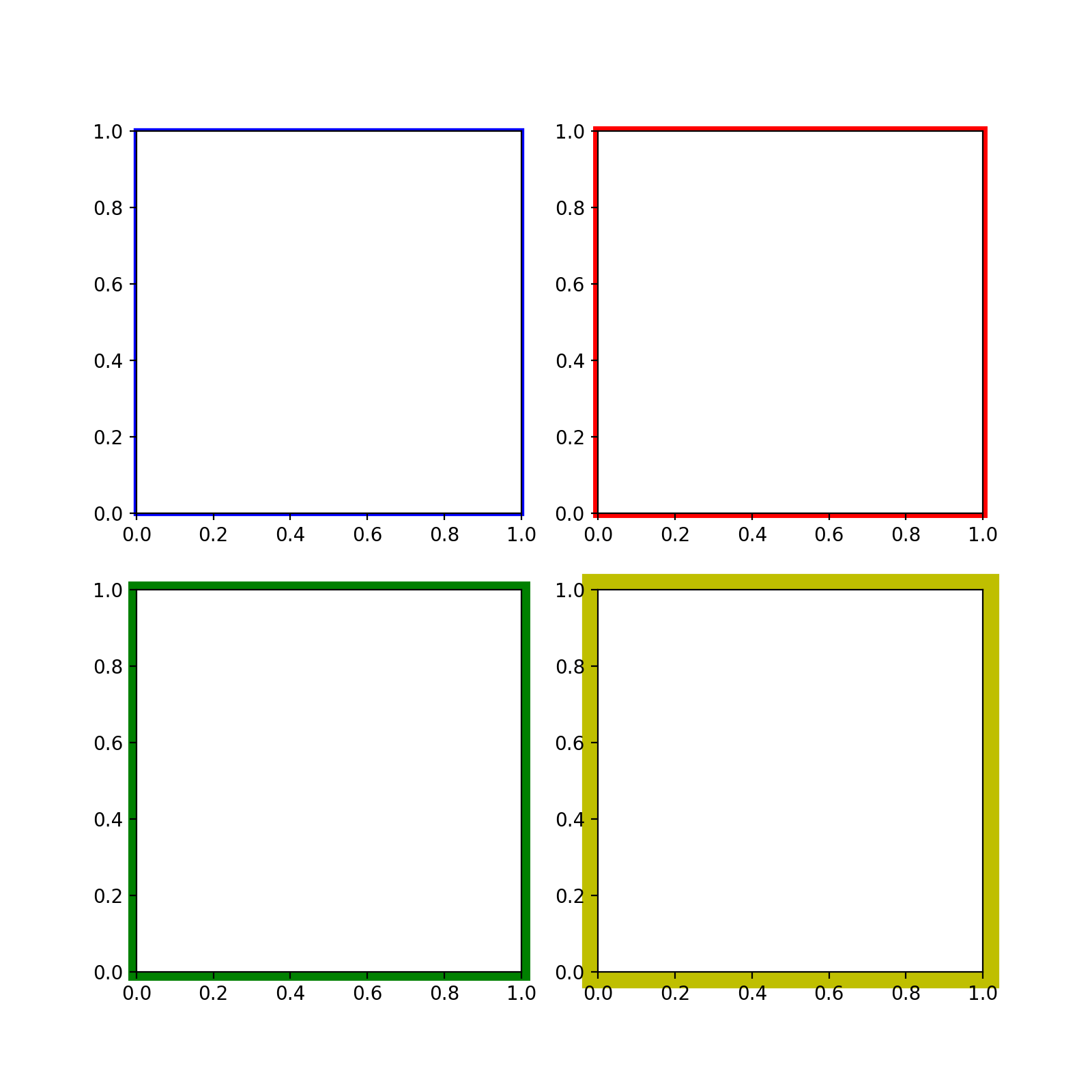 python How to add a fixedwidth border to subplot Stack Overflow