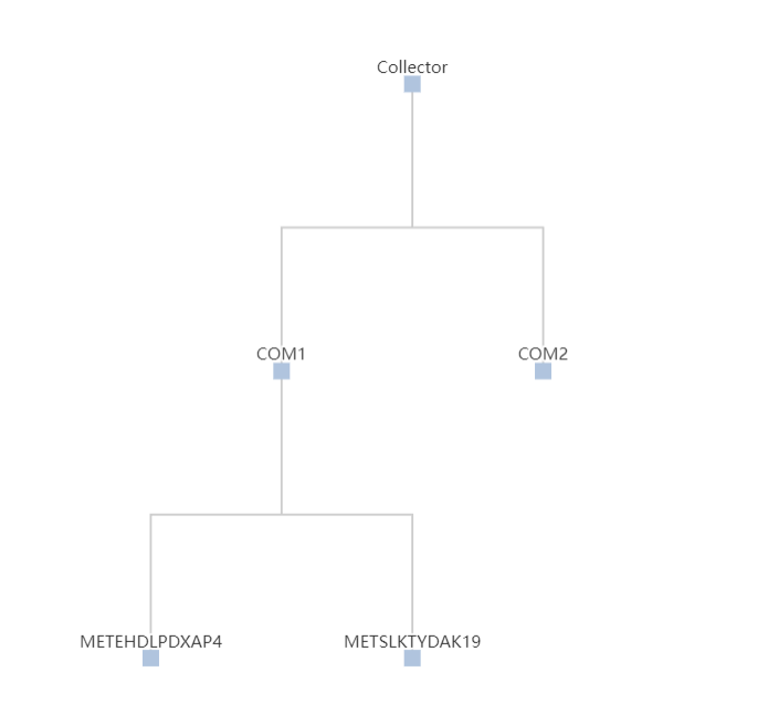 javascript - Implementing a tree diagram - Stack Overflow